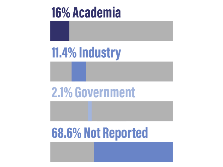 Affiliations of Members infographic